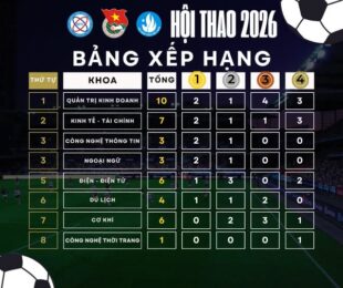 Khoa Quản trị kinh doanh đạt giải nhất toàn đoàn tại Hội thao sinh viên HITC năm 2026